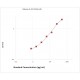 Mouse IL-22 ELISA Kit - High Sensitivity