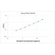 Mouse TNFa ELISA Kit-HS 