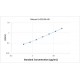 Mouse IL-6 ELISA Kit-High Sensitivity 