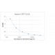 Human Cholesteryl Ester Transfer Protein CETP ELISA Kit