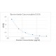 Bovine Beta Casomorphin ELISA