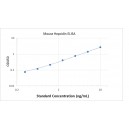 Mouse Hepcidin ELISA Kit