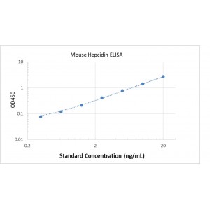 Mouse Hepcidin ELISA Kit