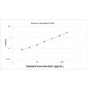 Human Hepcidin ELISA Kit