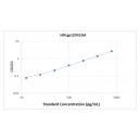 HIV-1 gp120/ Glycoprotein 120 ELISA Kit