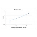 Mouse IL-6 ELISA Kit