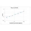 Mouse IL-17 ELISA Kit