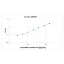 Mouse IL-22 ELISA Kit