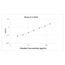 Mouse IL-1alpha ELISA Kit