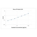 Mouse TNFalpha ELISA Kit