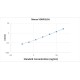 Mouse Vitamin D Binding Protein DBP ELISA curve