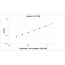 Human C Reactive Protein CRP ELISA Kit