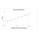 Human N-terminal pro-brain natriuretic peptide,NT-proBNP ELISA Kit