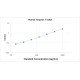 Human Troponin T,Tn-T ELISA Kit