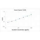 Human Troponin T,Tn-T ELISA Kit