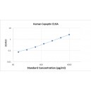 Human Copeptin, CPP ELISA Kit