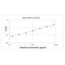 Bovine Bone Morphogenetic Protein 6 BMP6 ELISA Kit