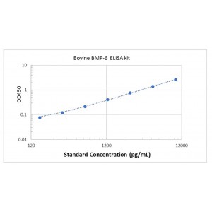 Bovine Bone Morphogenetic Protein 6 BMP6 ELISA Kit