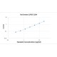 Rat Neuron Specific Enolase NSE ELISA Kit