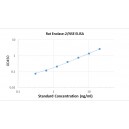 Rat Neuron Specific Enolase NSE ELISA Kit