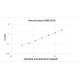 Mouse Neuron Specific Enolase NSE ELISA Kit