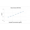 Mouse Neuron Specific Enolase NSE ELISA Kit