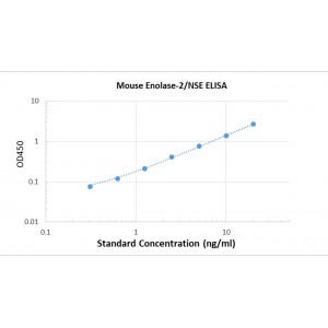 Mouse Neuron Specific Enolase NSE ELISA Kit