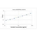 Human WFDC2/ HE4 ELISA Kit