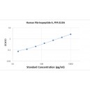 Human fibrinopeptide A,FPA Sandwich ELISA ELISA Kit