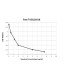 Free Thyroxine FT4 ELISA Kit