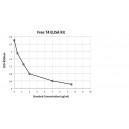 Free Thyroxine FT4 ELISA Kit