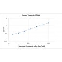 Human High sensitivity cardiac troponin I, Hs cTn-I ELISA Kit