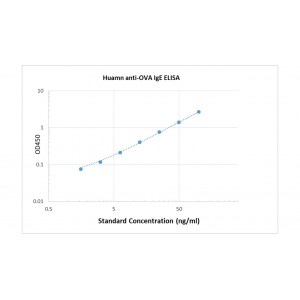 Human anti-OVA IgE ELISA Kit