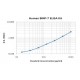 Human Bone morphogenetic protein 7,BMP-7 ELISA Kit