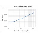 Rat TNFa ELISA Kit