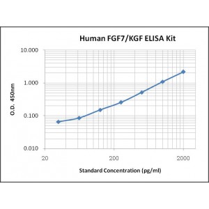 Rat TNFa ELISA Kit