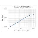 Human Tissue Plasminogen activator,TPA ELISA Kit