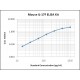 Mouse IL-17F ELISA Kit