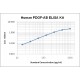 Human PDGF-AB ELISA Kit