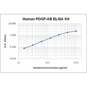 Human PDGF-AB ELISA Kit