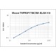 Mouse TNFRSF17/BCMA ELISA Kit