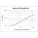 Mouse TPO ELISA Kit