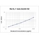 Rat IL-1beta ELISA Kit