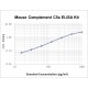 Mouse Complement Component C5a ELISA Kit