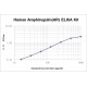 Human Amphiregulin AREG AR ELISA Kit