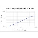 Human Amphiregulin AREG AR ELISA Kit