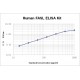 Human FASL ELISA Kit