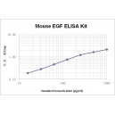 Mouse EGF ELISA Kit