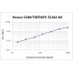 Mouse CD40/TNFRSF5 ELISA Kit