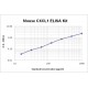 Mouse CXCL1 ELISA Kit